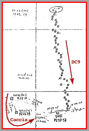 The radar track of the DC-9 Itavia